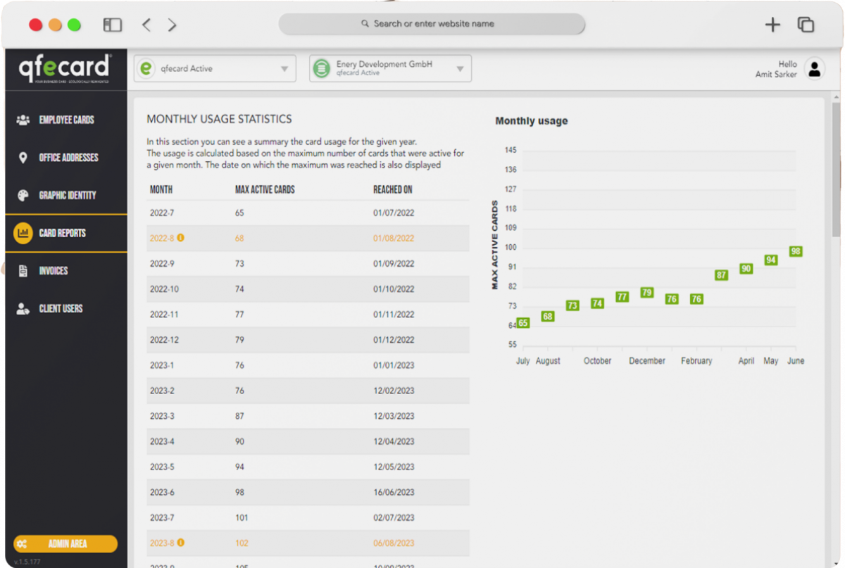 Card Scan Count  Tracking